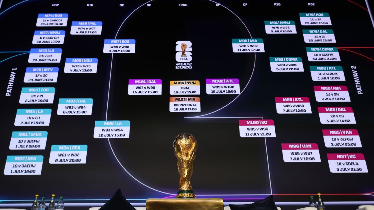 Predicciones de Fútbol Análisis y Prognósticos para la Temporada 2023